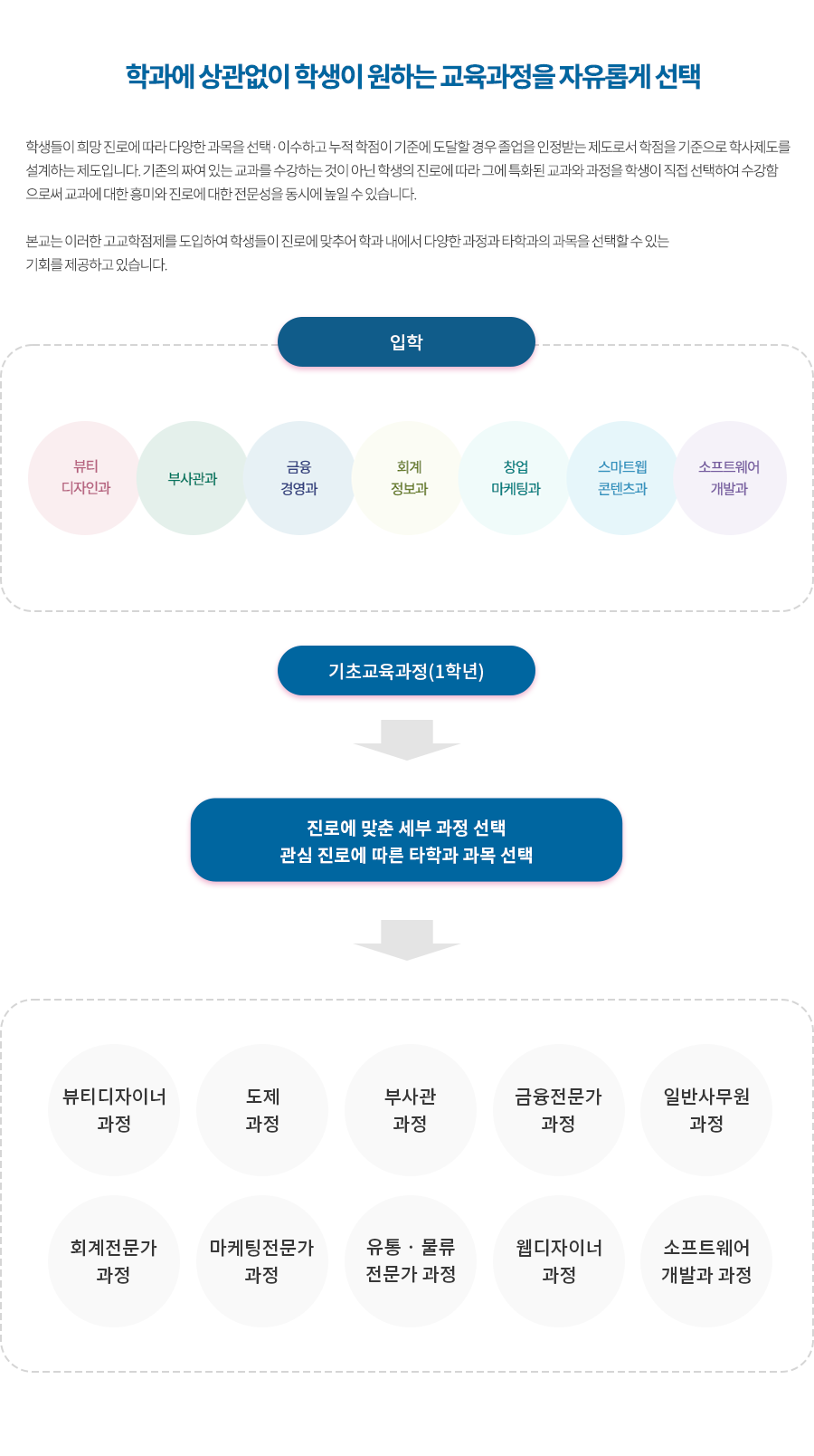 고교학점제사진